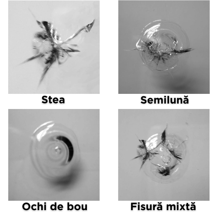 Kit Pentru Repararea Fisurilor în Parbriz